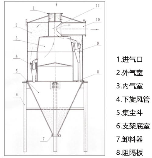 多管降壓除塵器結(jié)構(gòu)圖.jpg